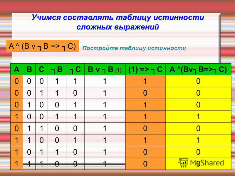 Составьте таблицу истинности для следующих выражений