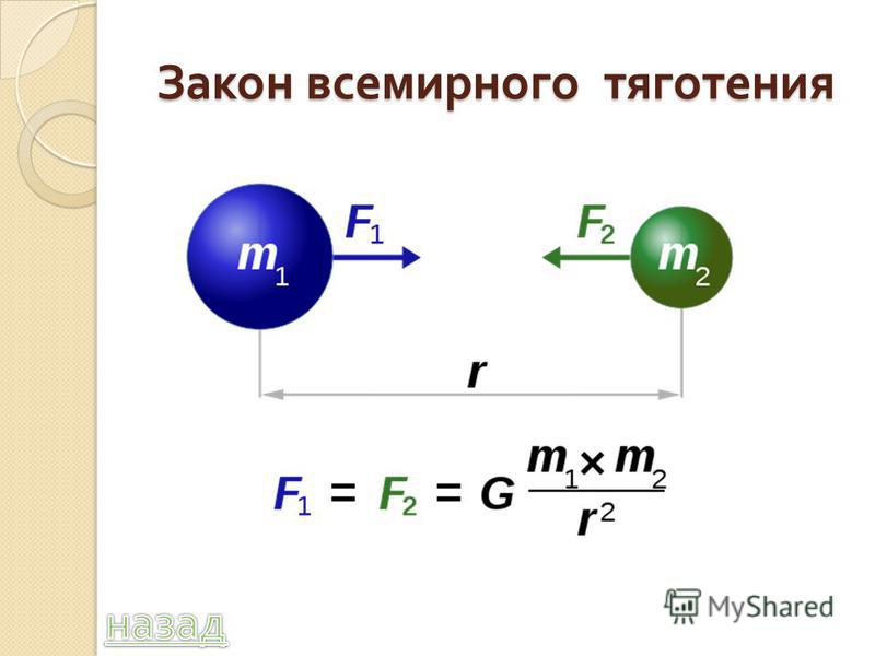 Закон всемирного тяготения конспект