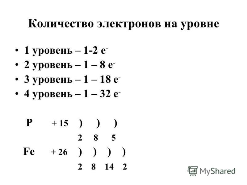 Число электронов на каждом энергетическом уровне