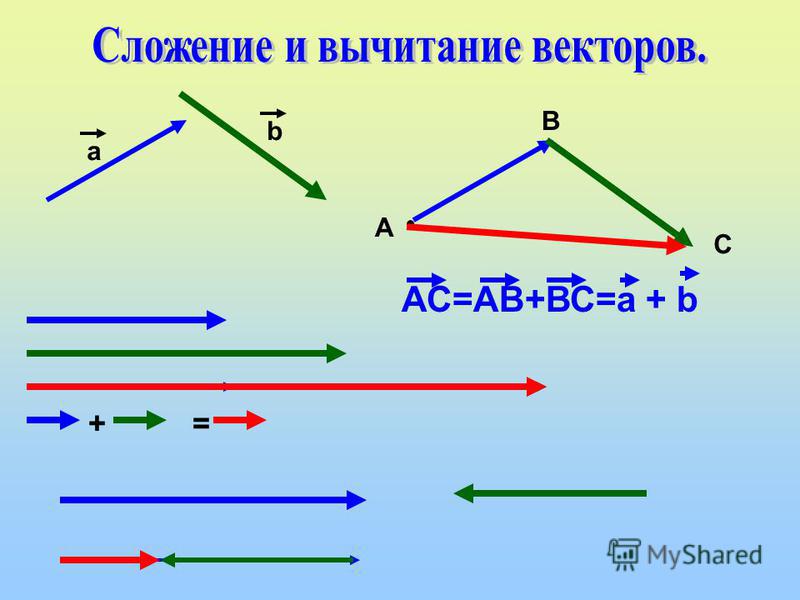 Сложение и вычитание векторов 9