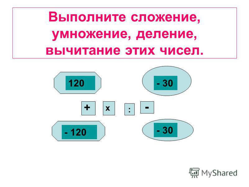 Сложение вычитание умножение и деление чисел с разными знаками. Разность это деление.