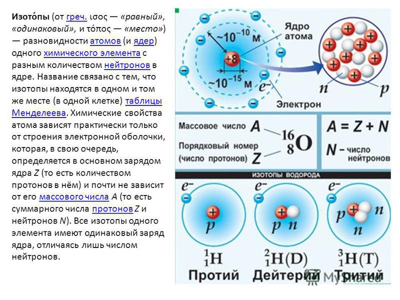 Число протонов и электронов железа