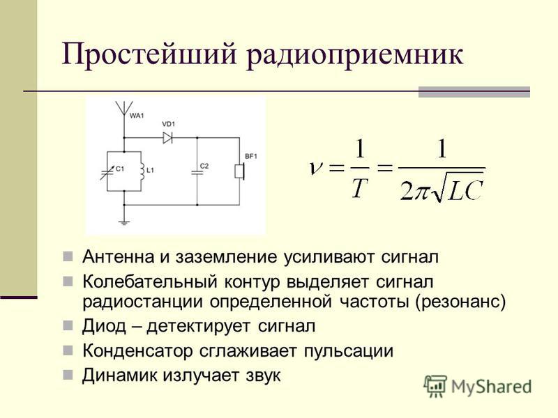 Колебательный контур радиопередатчика