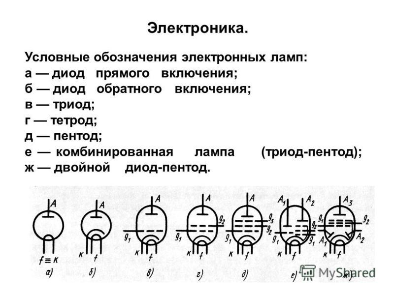 Как обозначается лампа накаливания на схеме