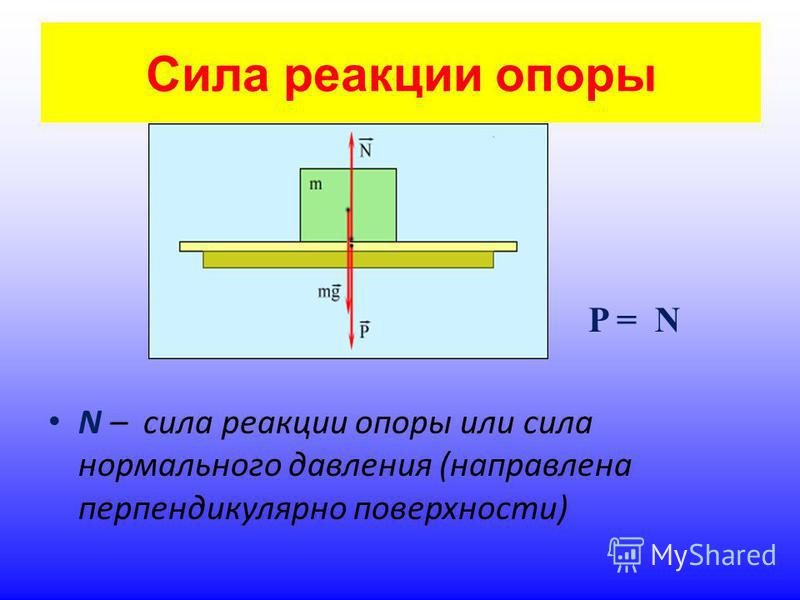 Нормальные усилия