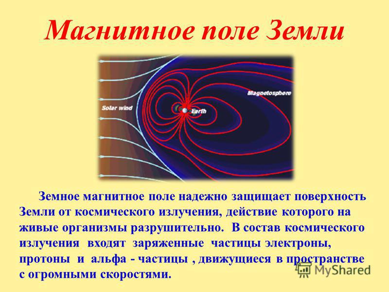 Тело обладающее собственным магнитным полем. Магнитное поле земли защищает от космического излучения. Электрон в магнитном поле. В состав космического излучения входят частицы.