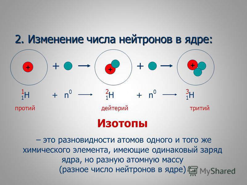 Дейтерий и тритий реакция ядерная