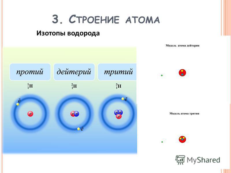 Номер группы в строении атома. Строение атома водорода 1 группы. Строение ядра изотопы.