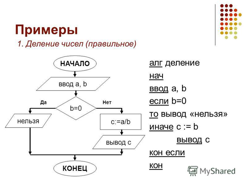 Алгоритмы 9 класс