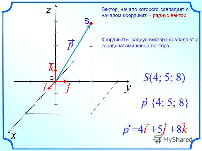 12 координаты вектора