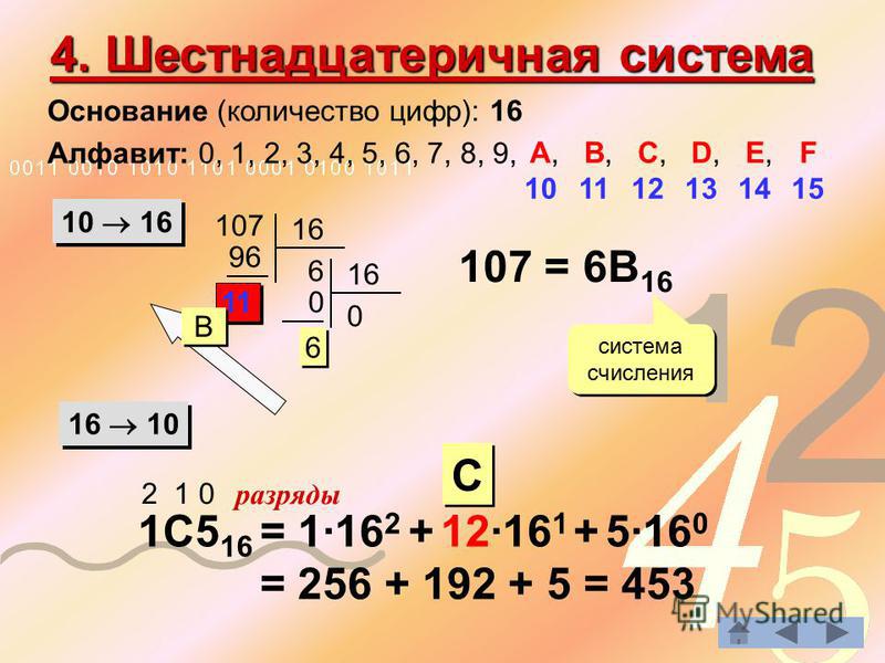 Шестнадцатеричное представление числа