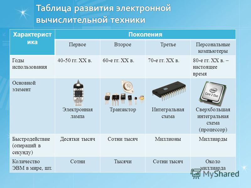 Элементарная база компьютеров второго поколения это