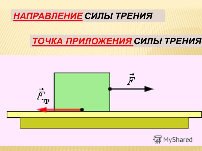 Точка приложения силы рисунок