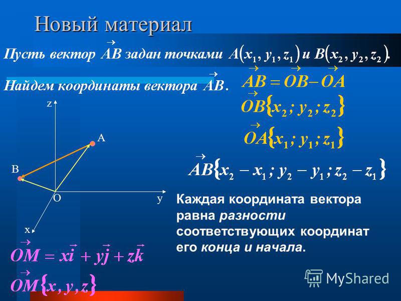 Длина суммы двух векторов. Связь между координатами вектора и координатами его начала и конца. Связь между координатами векторов и координатами точек. Координаты точки и координаты вектора. Координаты разности векторов.