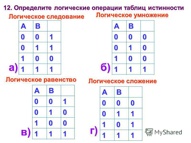 Построить логическую схему таблицы истинности. Логическое умножение таблица истинности. Логическое сложение и умножение. Поразрядное логическое умножение. Логические равенства.