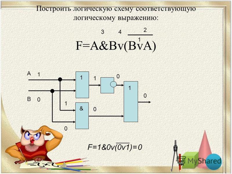 Калькулятор логических схем