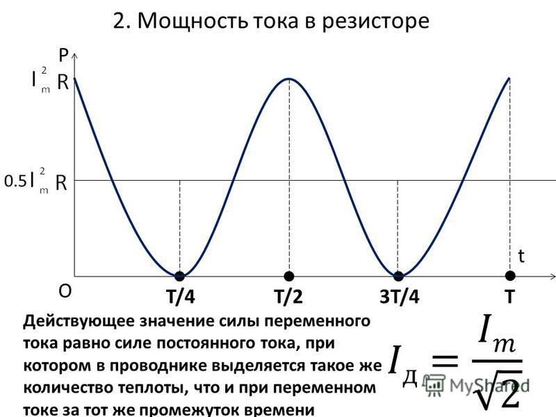 Чему равен период тока представленного на рисунке