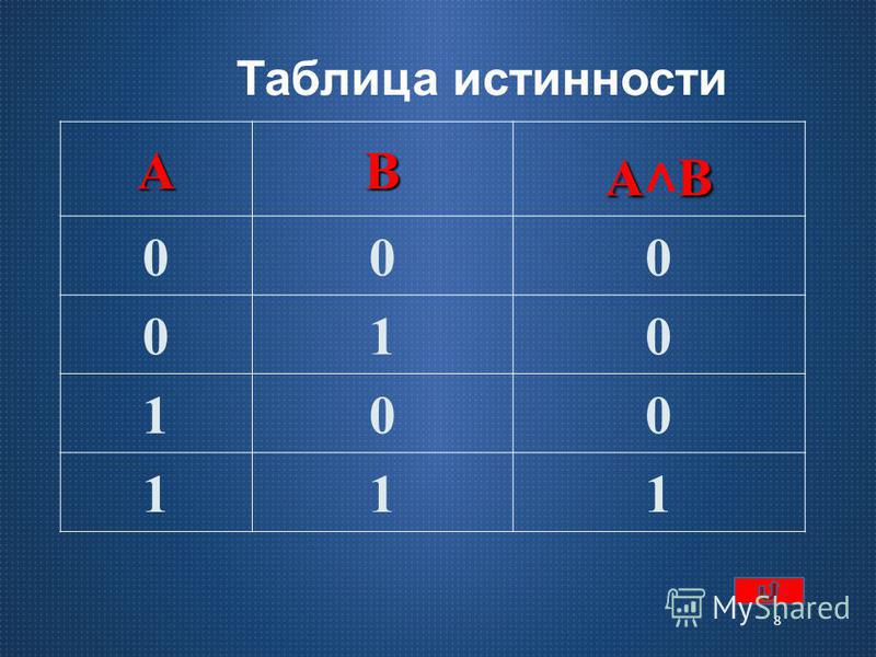 Элемент алгебры логики информатика 8. Логические элементы алгебры логики. Элементы алгебры логики логические операции. Дизъюнкция в информатике. Элементы алгебры логики таблица.