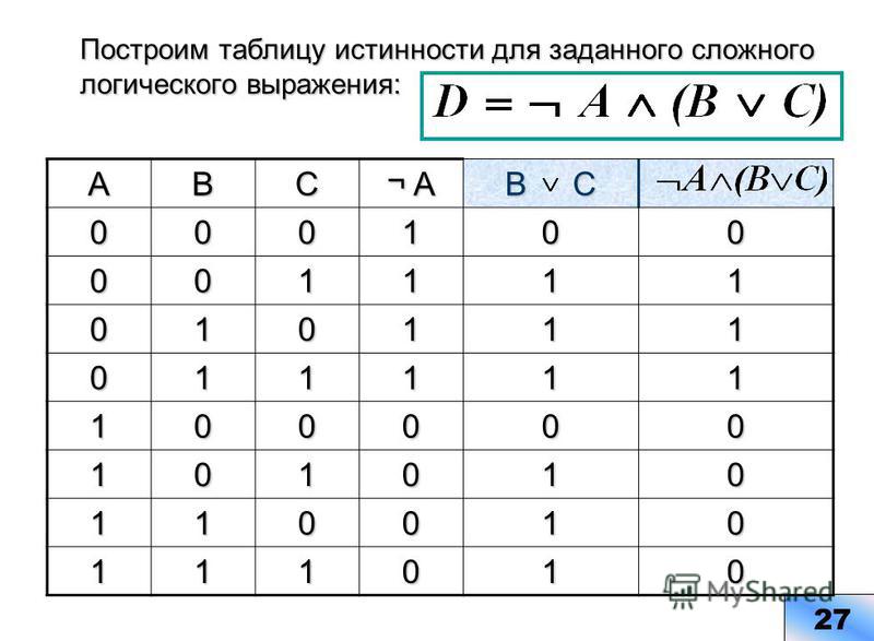 Построить логическую схему и таблицу истинности для логического выражения