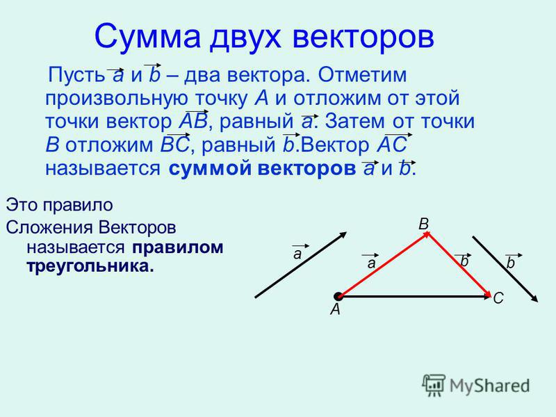 Сумма векторов. Сумма двух векторов. Сумма нескольких векторов. Определение суммы двух векторов. Сумма 2 векторов.