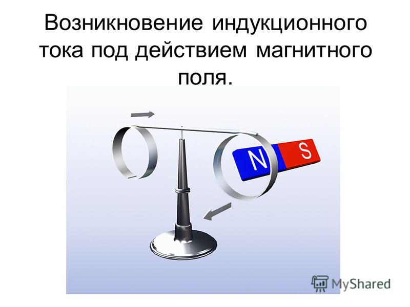 Условия возникновения индукционного тока. Возникновение индукционного тока. Появление индукционного тока. Условия возникновения индукционного тока в катушке. Индукционный ток возникает.