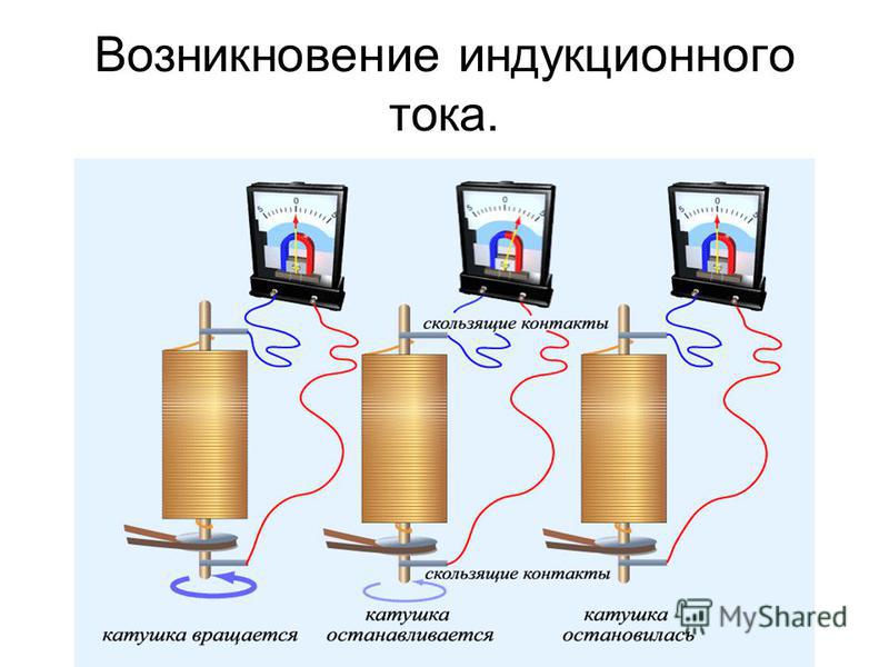 Ток индукции. Схема возникновения индукционного тока. Возникновение идукционоготока. Возникноевени еиндукционного тока. Появление индукционного тока.