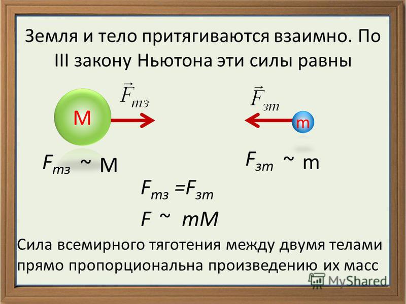 С какой силой будут притягиваться