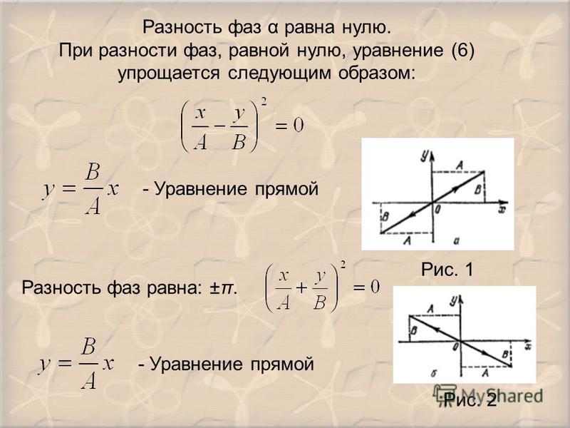 Разность частоты