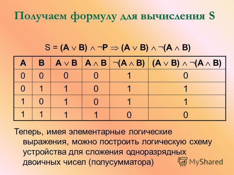 Логические вычисления. Одноразрядный полусумматор таблица истинности. Логическое выражение 1 формула для вычисления. Определить недостающие элементы логические формулы для вычисления.