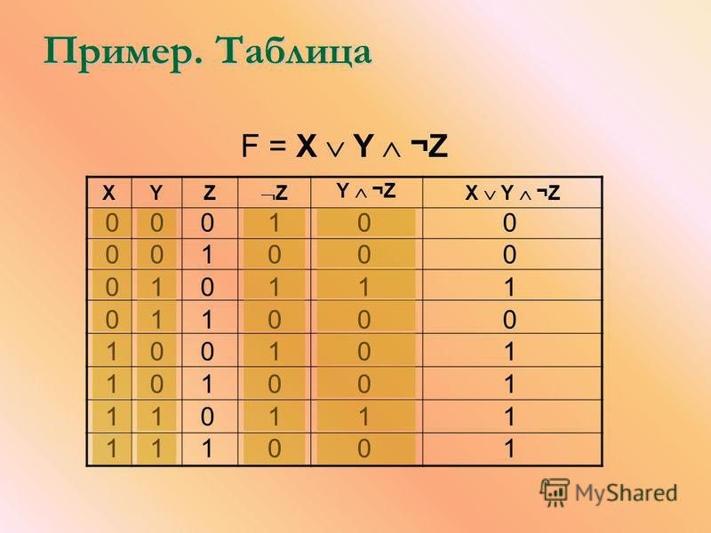 Таблица истинности f x y z