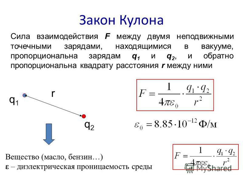 Как направлена относительно рисунка сила кулона действующая на отрицательный точечный заряд