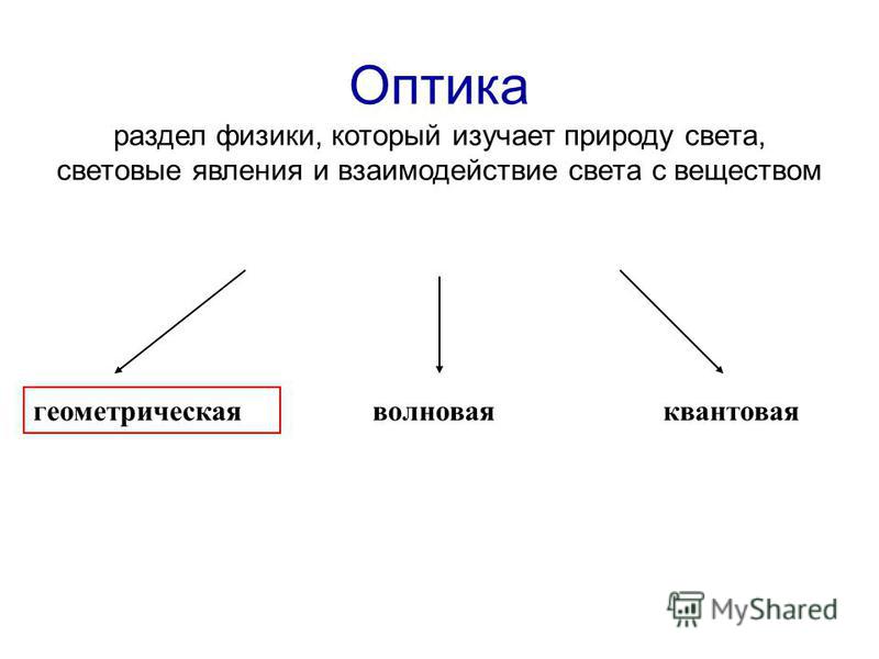 Вопросы оптика физика