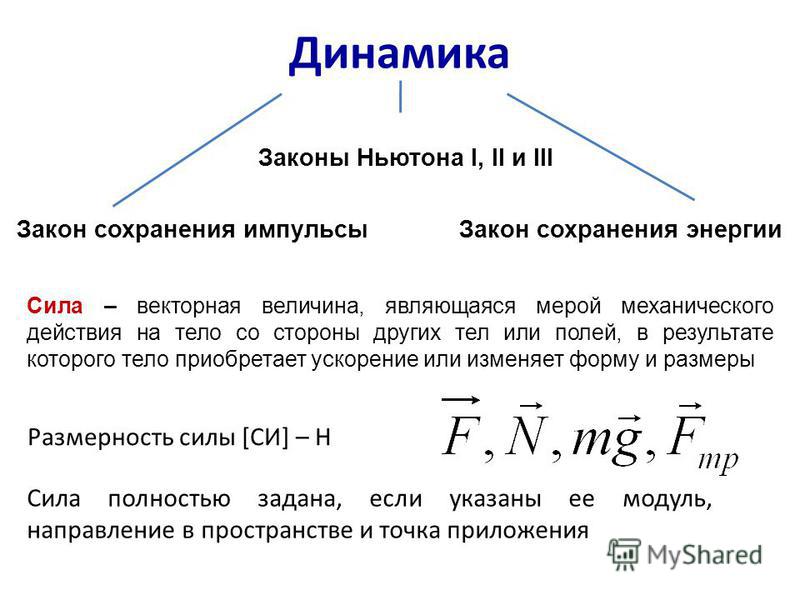 Закон 1.3. Динамика, основные законы Ньютона. Основной закон динамики Ньютона формула. Динамике- законы Ньютона, силы. Физика законы Ньютона формулы.