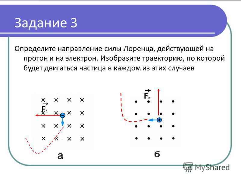 Направление силы лоренца по рисунку