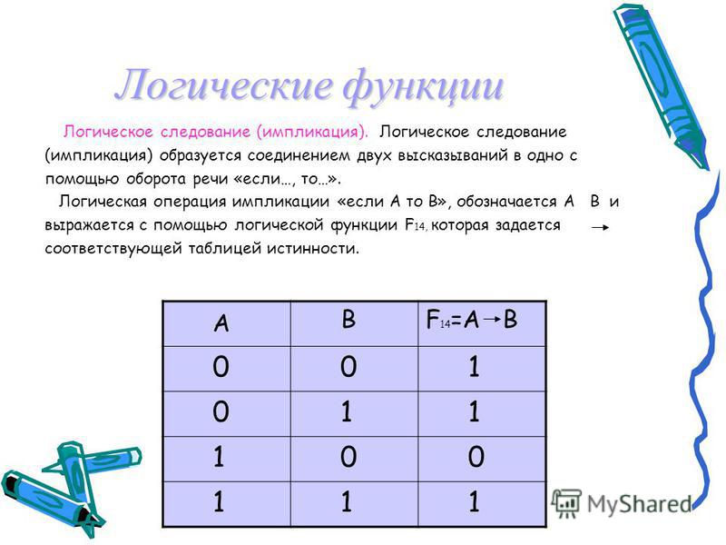 Какой функции соответствует данная таблица истинности. Выражению соответствует следующая таблица истинности. Таблица истинности соответствует логическому выражению. Какому логическому выражению соответствует таблица истинности. Логическому выражению соответствует следующая таблица истинности:.