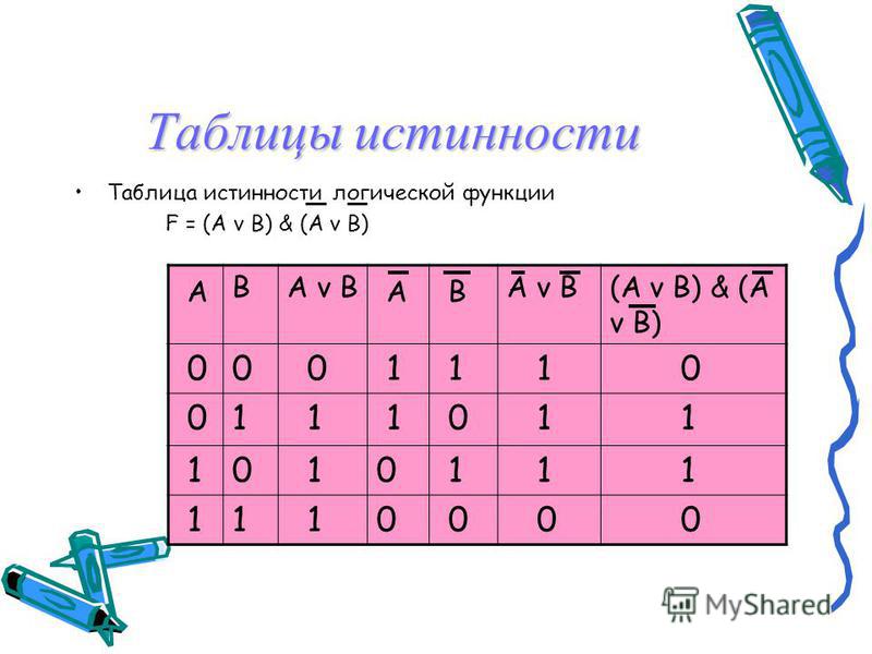 Приведенной таблице истинности