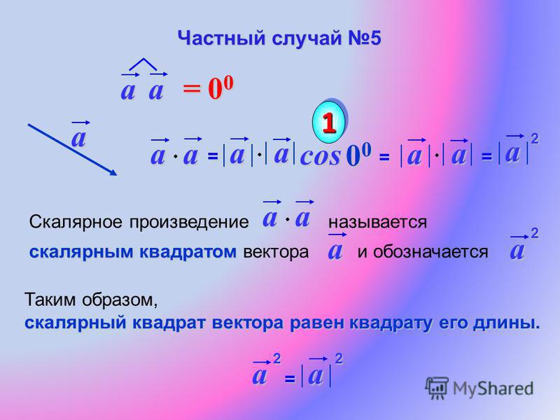 Вектор в квадрате. Скалярный квадрат вектора. Сколярный квадрат векторов. Квадрат вектор. Скалярный квадрат вектора формула.