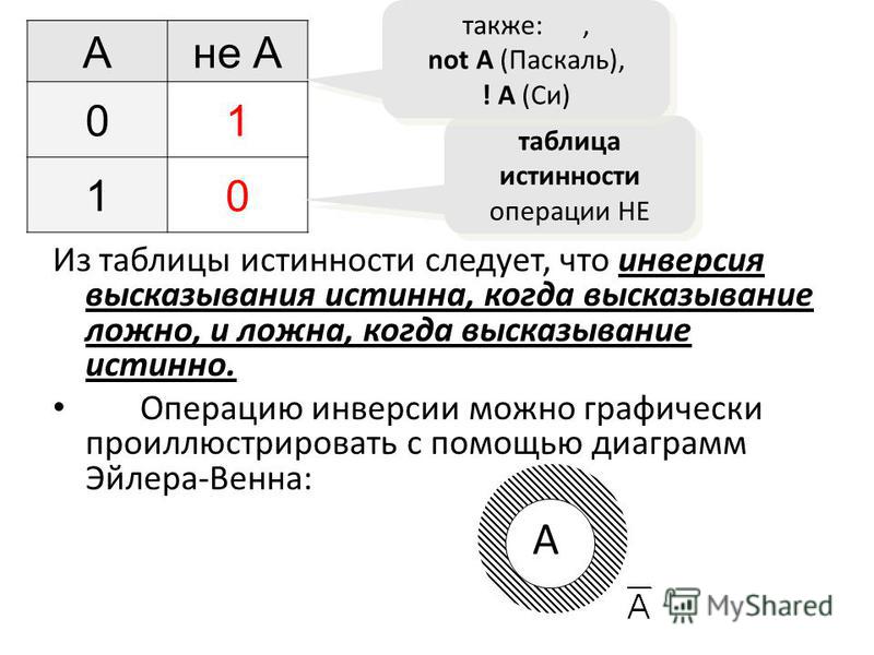 Какой логической операции соответствует