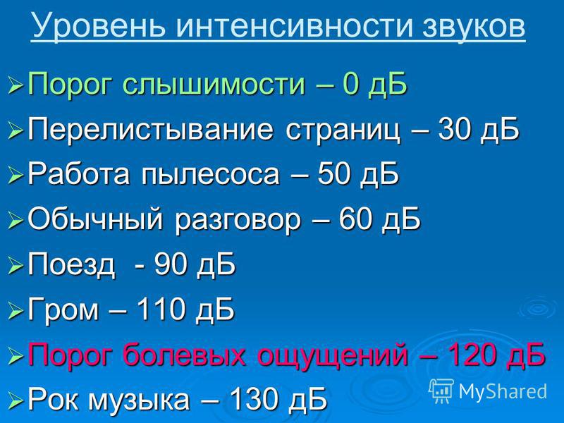 Звуки порога. Нормы уровня интенсивности. Порог слышимости человека. Порог слышимости в децибелах. Слышимость звука.