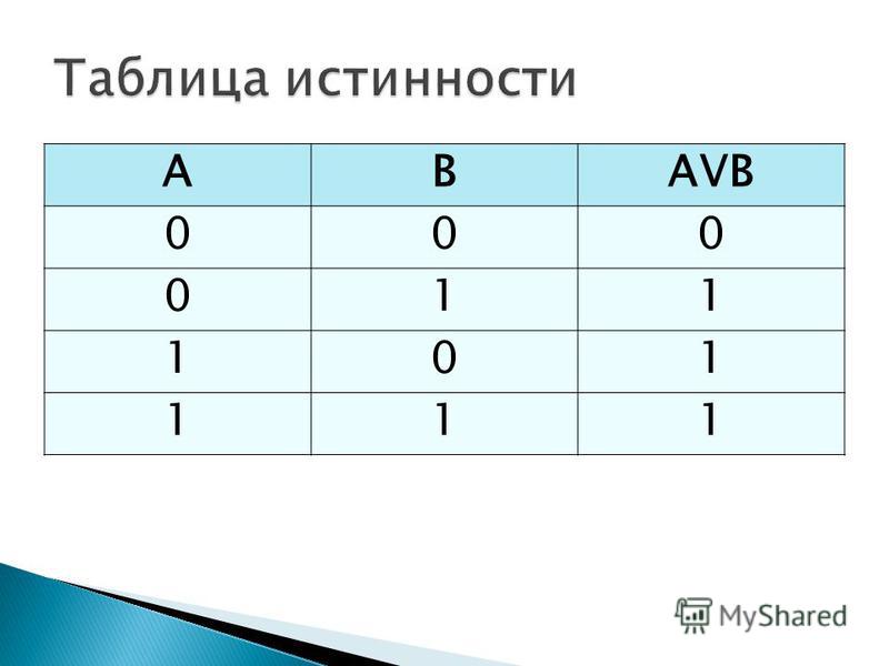 Логическое и соответствует. Таблица истинности. Булева Алгебра таблица истинности. Таблица истинности (а+в)+с=а+(в+с). Таблица истинности логических операций f.