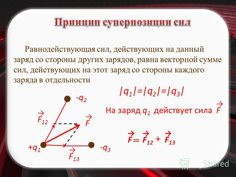 Направление равнодействующей