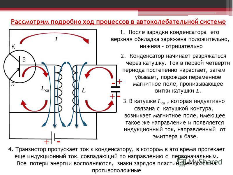 Магнитное поле конденсатора