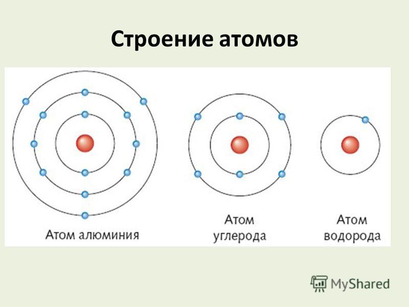 Вид атома элемента. Схема атома химия. Атом ядро электроны схема. Планетарная модель атома углерода. Схема атома нейтрона ядро.