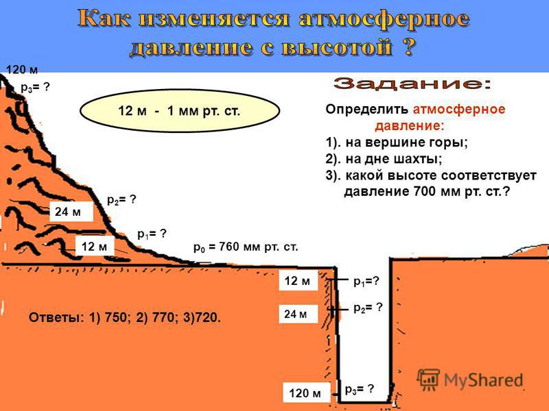 Чем выше местность тем атмосферное давление