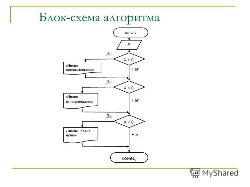 Programforyou блок схема