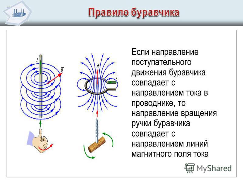 Какое направление магнитного поля. Правило буравчика для магнитного поля. Магнитное поле электрического тока правило буравчика. Правило буравчика правого винта для прямого тока. Направления линий магнитного поля правило правой руки.