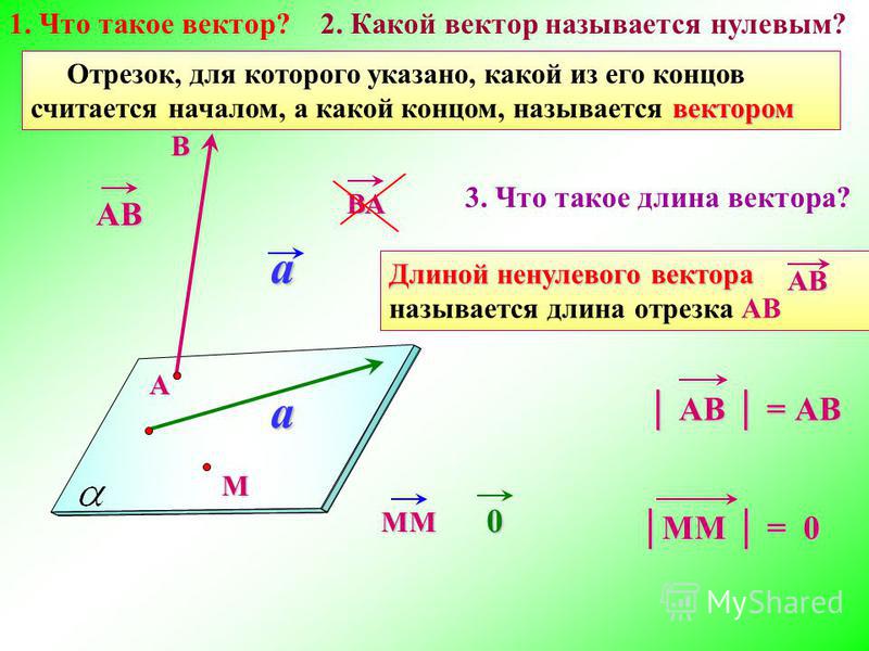 Найти вектор ba