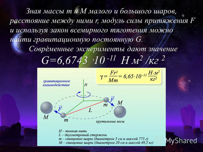 6 гравитационные силы. Гравитационное взаимодействие между телами. Гравитационное взаимодействие закон Всемирного тяготения. Гравитационное взаимодействие схема. Опыты Всемирного тяготения.