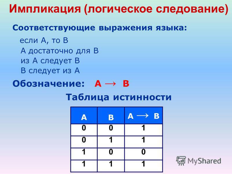 Логическому выражению соответствует таблица истинности