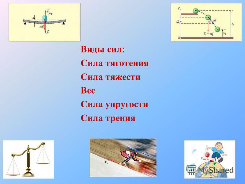 Физические силы в природе